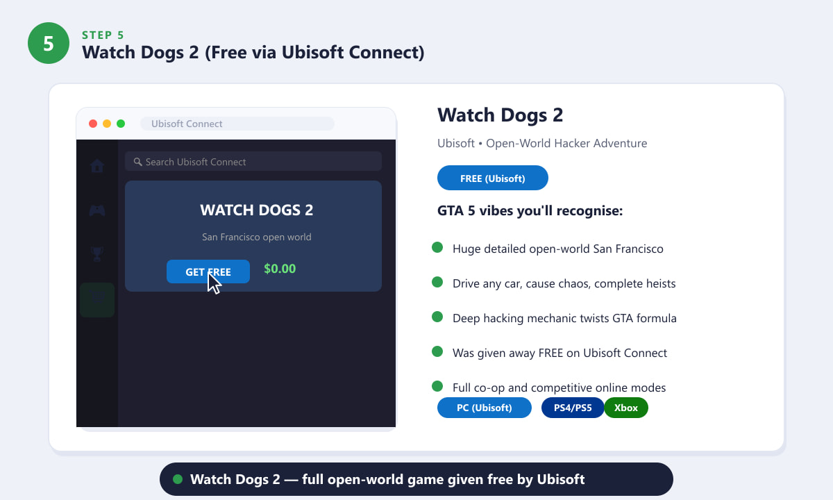 Watch Dogs 2 oferecido gratuitamente no Ubisoft Connect — jogo de mundo aberto com temática hacker, semelhante a GTA 5.