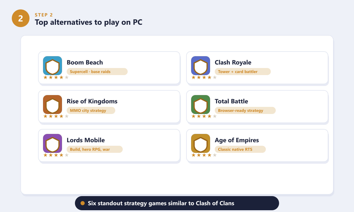 Top șase jocuri similare cu Clash of Clans pe care le poți juca pe PC