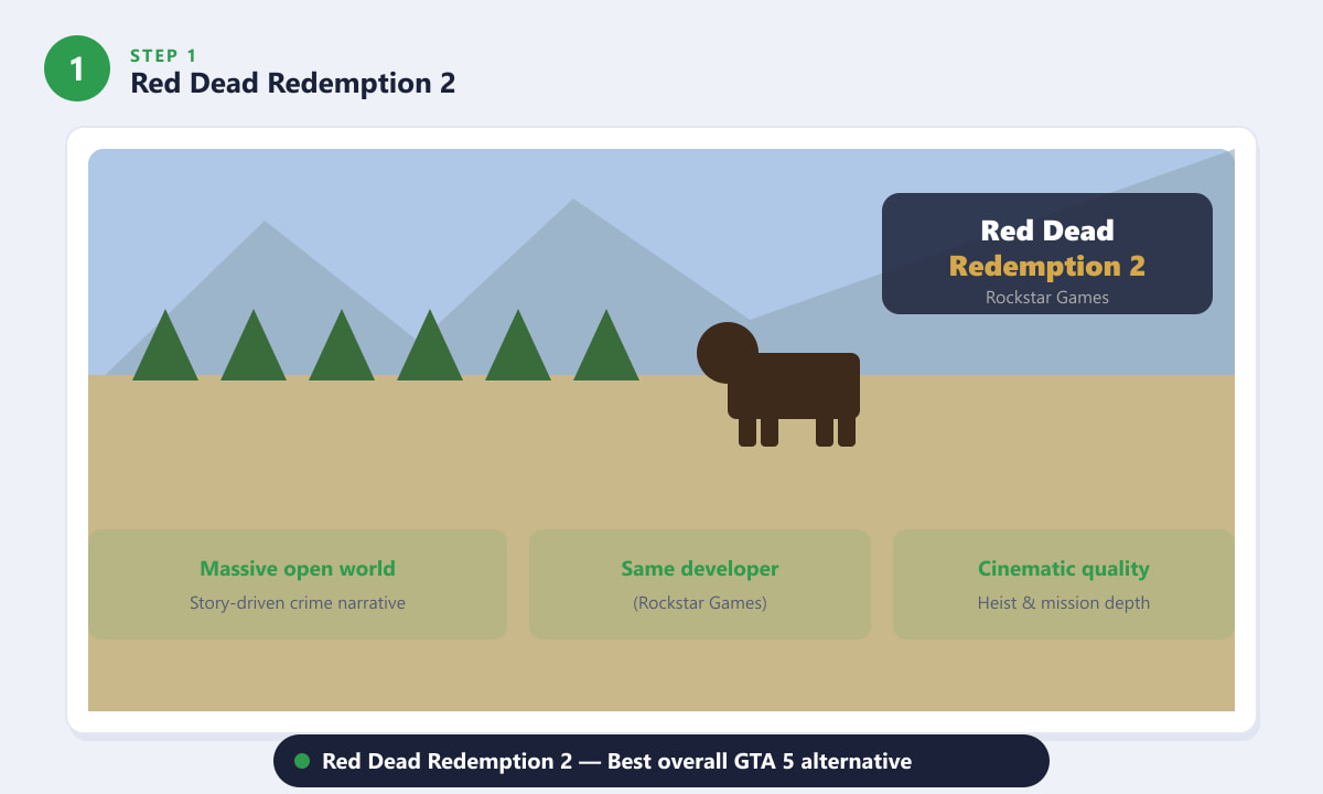 Red Dead Redemption 2 open-world landscape — best game like GTA 5 from Rockstar Games