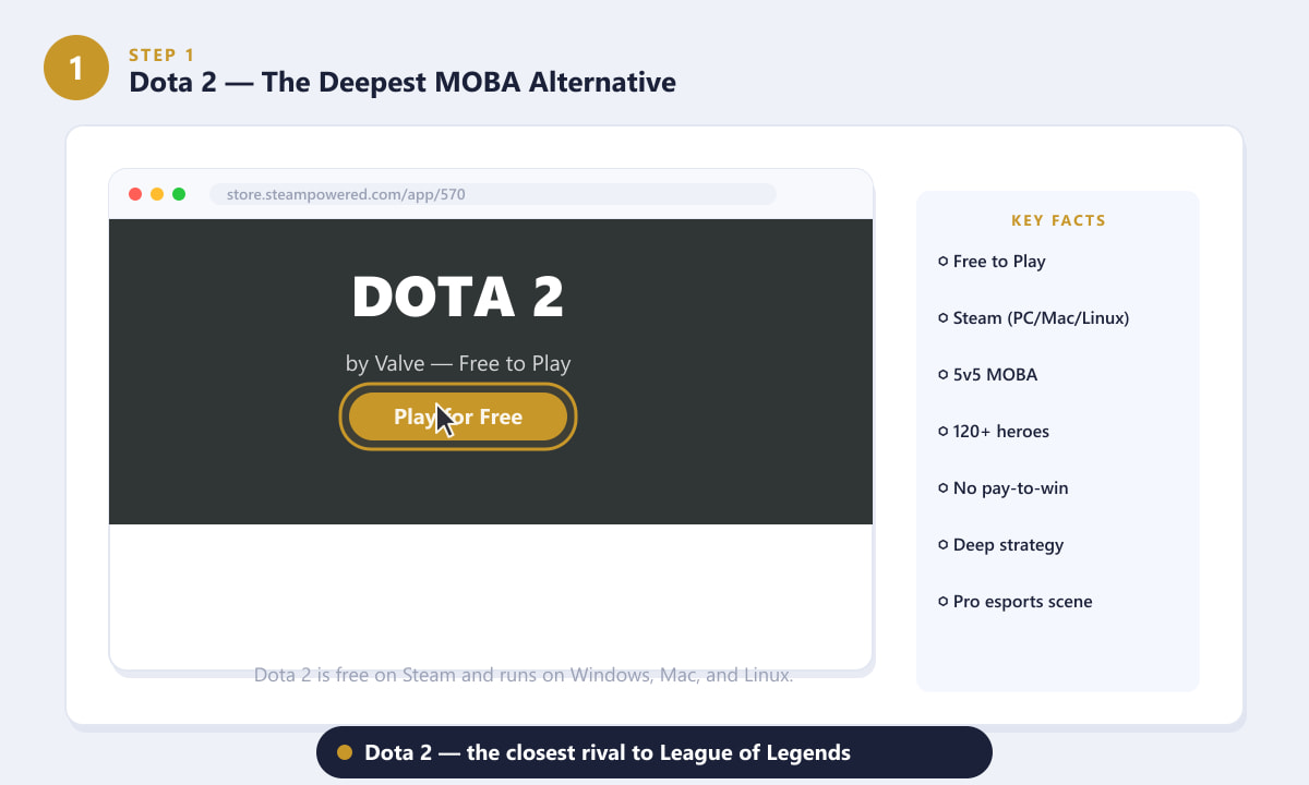 Dota 2 on Steam — a top free-to-play MOBA alternative to League of Legends
