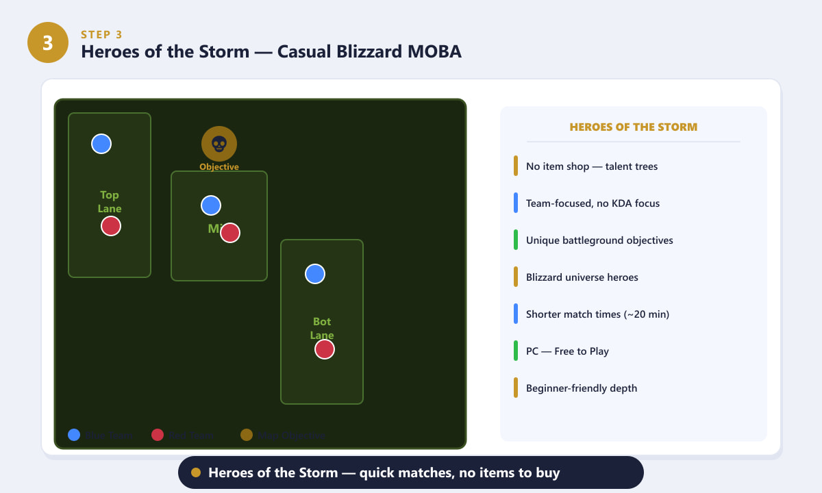 Heroes of the Storm three-lane battleground map with blue and red team hero dots and skull objective