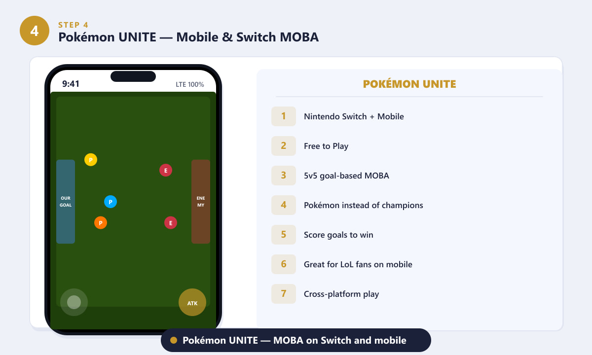 Pokémon UNITE on mobile showing top-down arena map with Pokémon team dots and goal zones