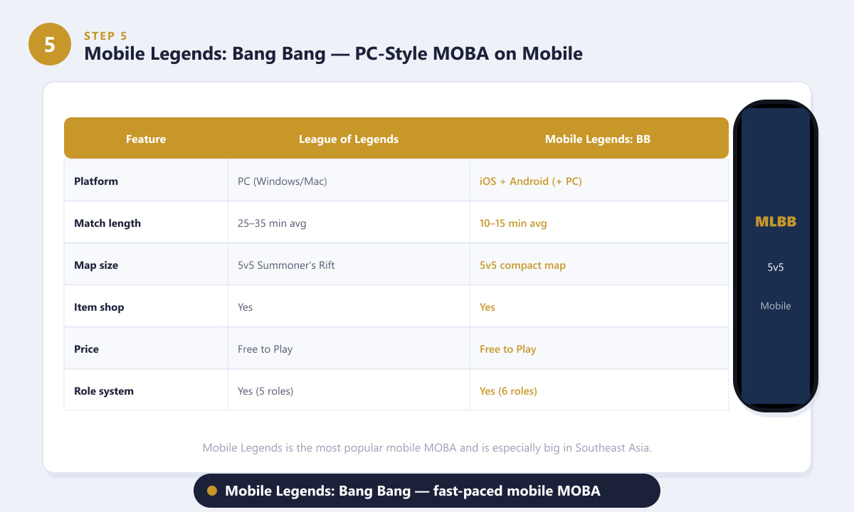 Mobile Legends Bang Bang comparison table showing platform and match length differences versus League of Legends