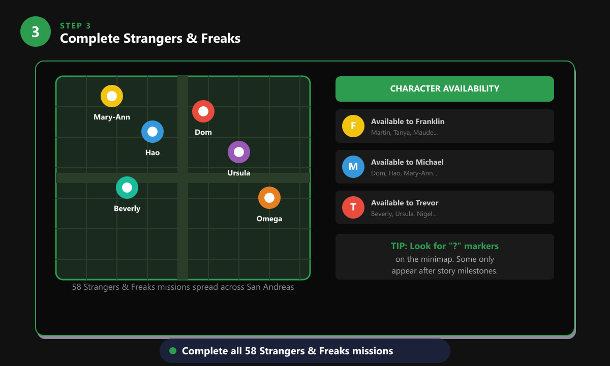 GTA 5 Strangers and Freaks missions map showing locations across San Andreas