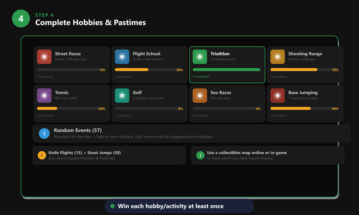 GTA 5 hobbies and pastimes grid showing Street Races, Triathlon, Golf, Shooting Range and more