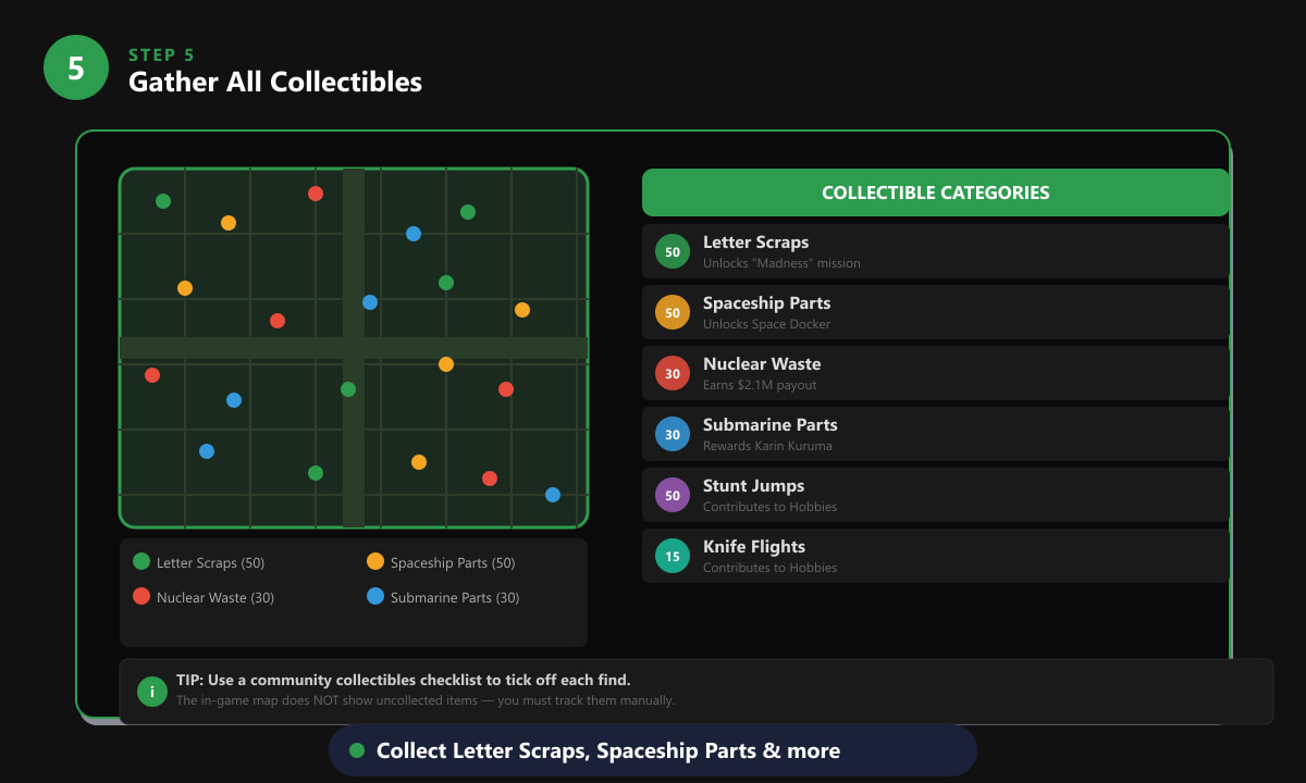 GTA 5 collectibles map showing Letter Scraps, Spaceship Parts, Nuclear Waste and Submarine Parts locations