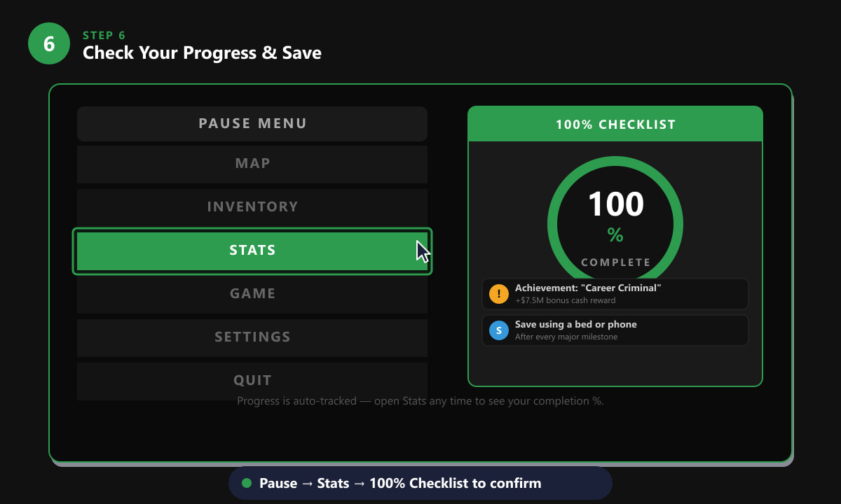 GTA 5 Pause Menu Stats 100% Checklist showing completion screen with Career Criminal achievement