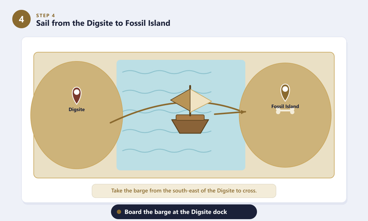 Sailing the barge from the Digsite to Fossil Island in OSRS with a route map