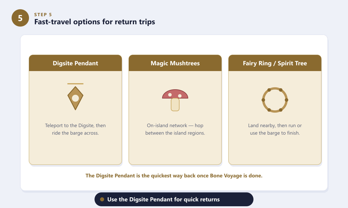 Fast travel options for Fossil Island: Digsite Pendant, magic mushtrees, fairy ring