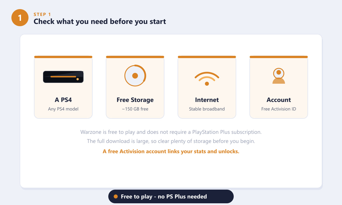 What you need to get Warzone running on PlayStation 4: a PS4, free storage, internet, and an account