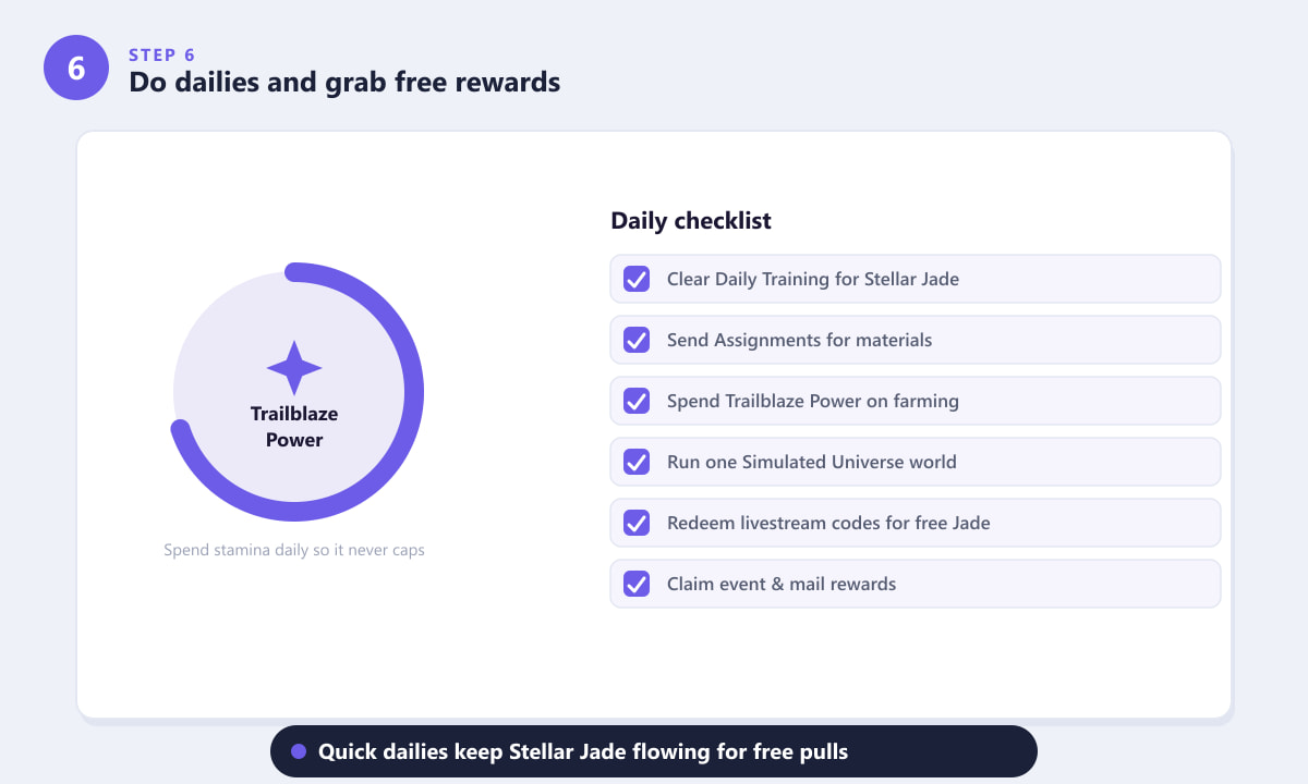 Honkai: Star Rail daily checklist with the Trailblaze Power stamina gauge
