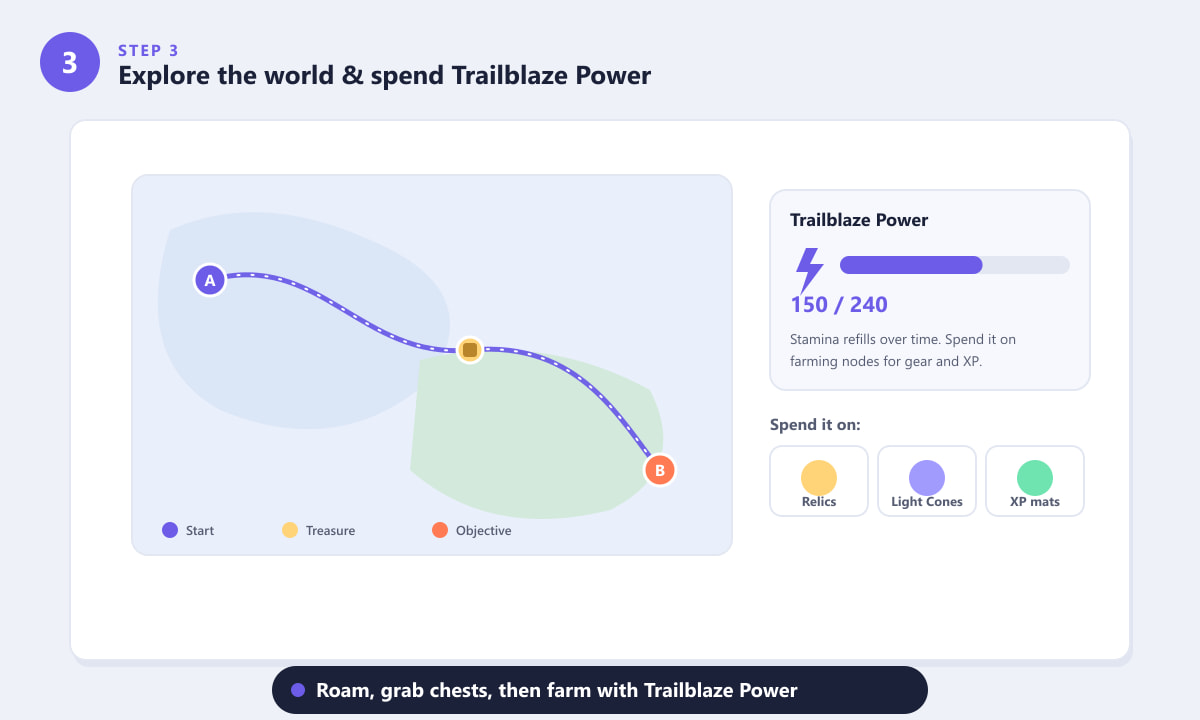 Honkai: Mappa di esplorazione di Star Rail con percorso e indicatore di resistenza Trailblaze Power.