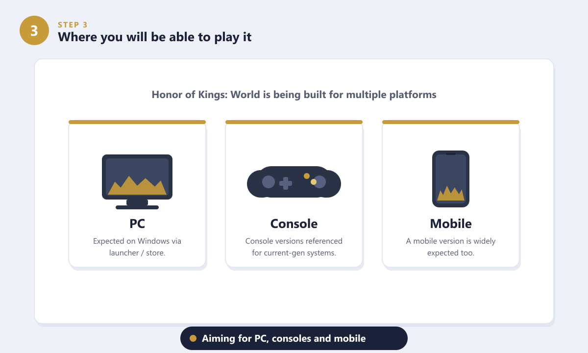 Honor of Kings: World expected platforms: PC, console and mobile