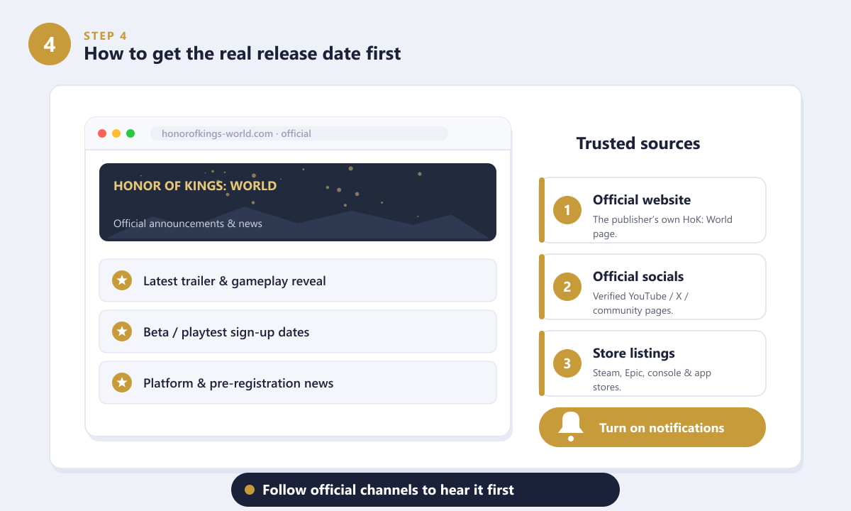 Official Honor of Kings: World channels and trusted sources for release date news