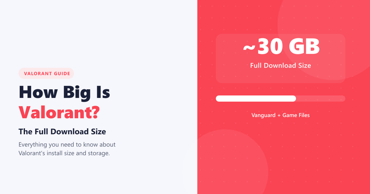 Hoe groot is Valorant? De volledige downloadgrootte (2026)