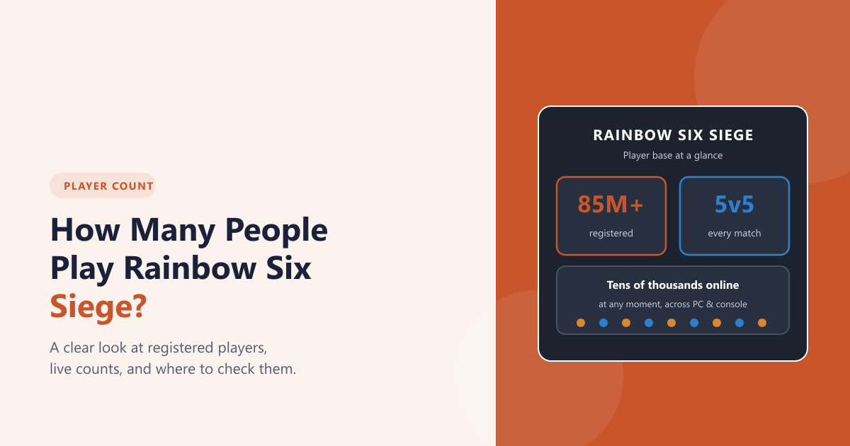 How Many People Play Rainbow Six Siege? (2026)