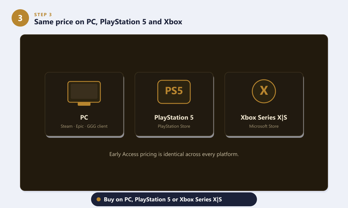 Path of Exile 2 est disponible sur PC, PlayStation 5 et Xbox Series X et S au même prix.