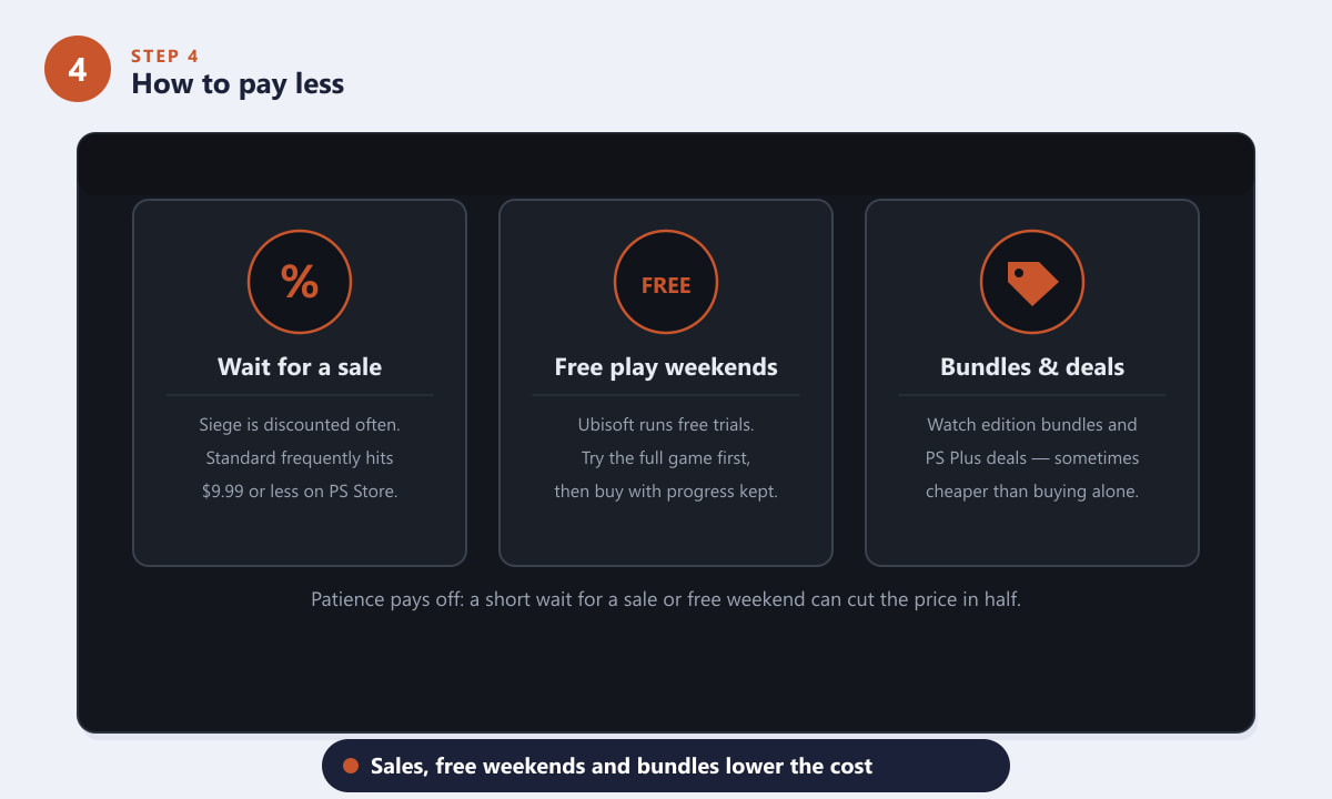 Ways to pay less for Rainbow Six Siege on PS4: sales, free weekends and bundles