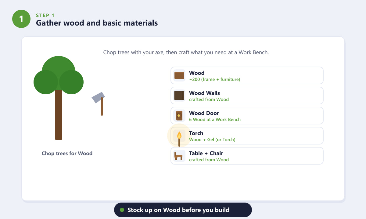 Gathering wood from trees and the materials needed to build a house in Terraria