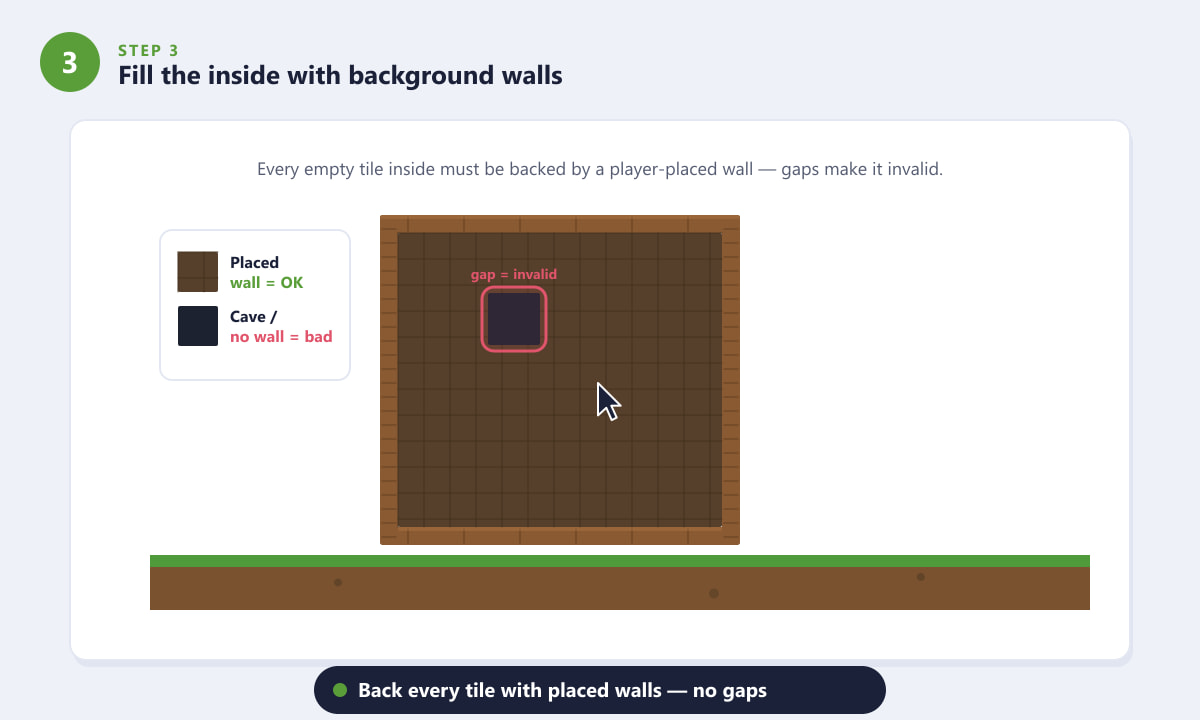 Placing background walls inside a Terraria house, showing a gap that makes it invalid