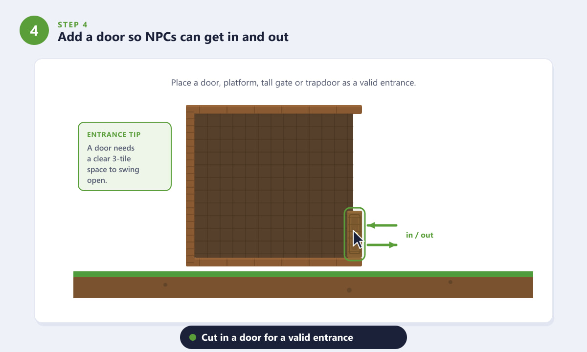 Adding a wooden door to a Terraria house as a valid NPC entrance