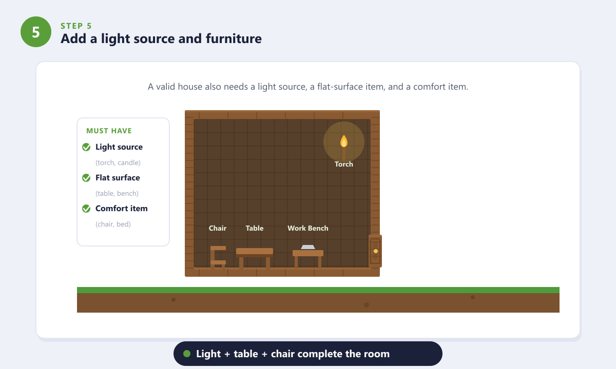 Adding a torch, table, chair and work bench to furnish a valid Terraria house