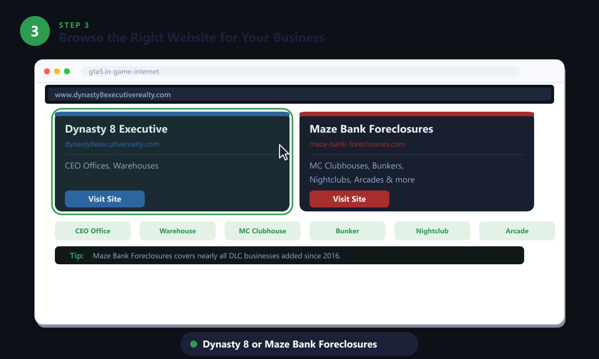 Dynasty 8 Executive and Maze Bank Foreclosures websites in GTA 5 Online for buying businesses