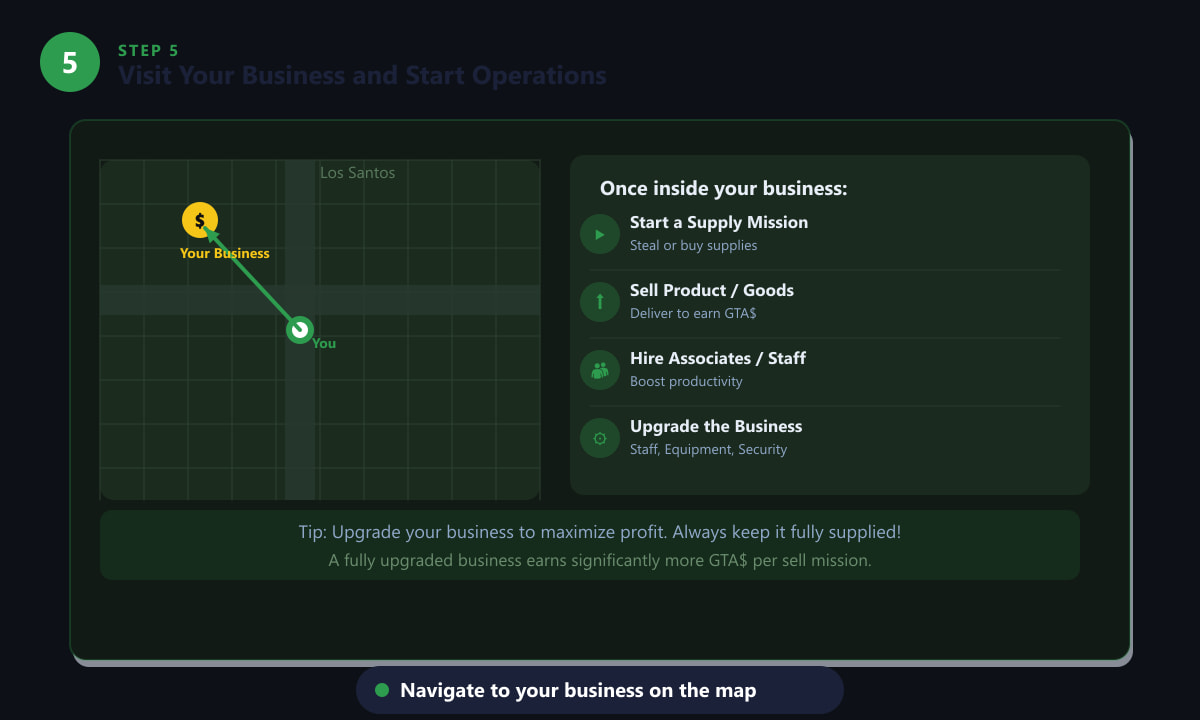Managing a GTA Online business — supply missions, selling product and upgrading