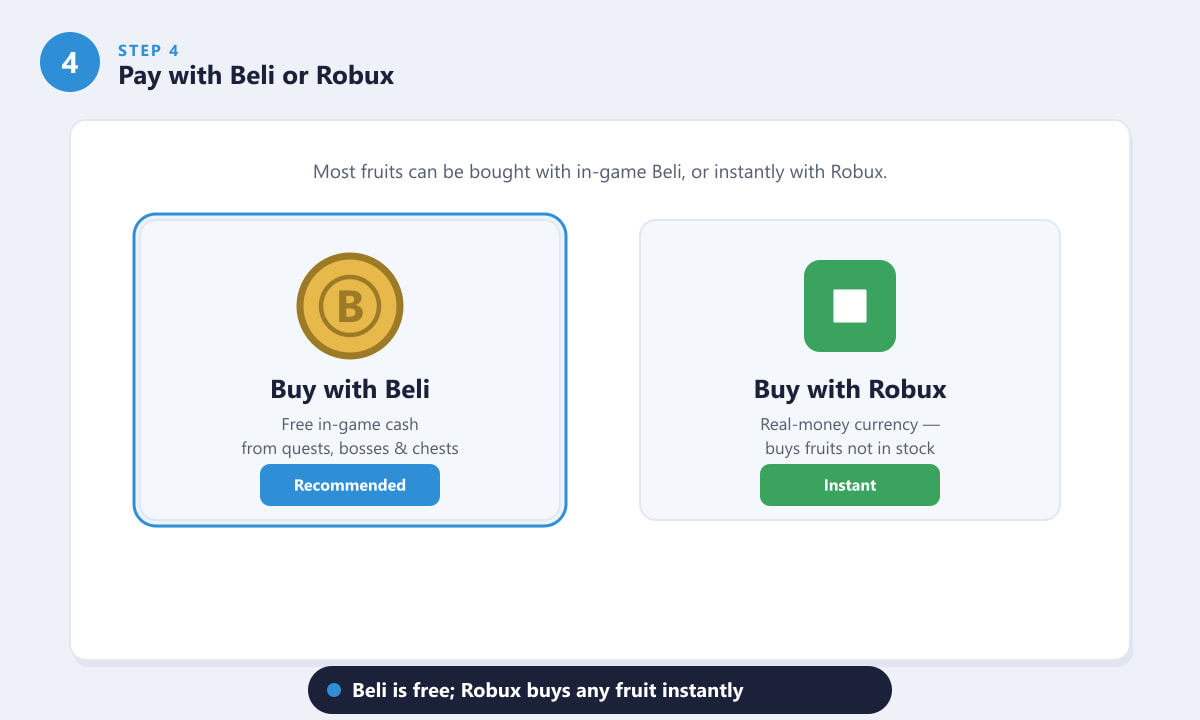 Comparing paying with Beli versus Robux when buying a fruit in Blox Fruits