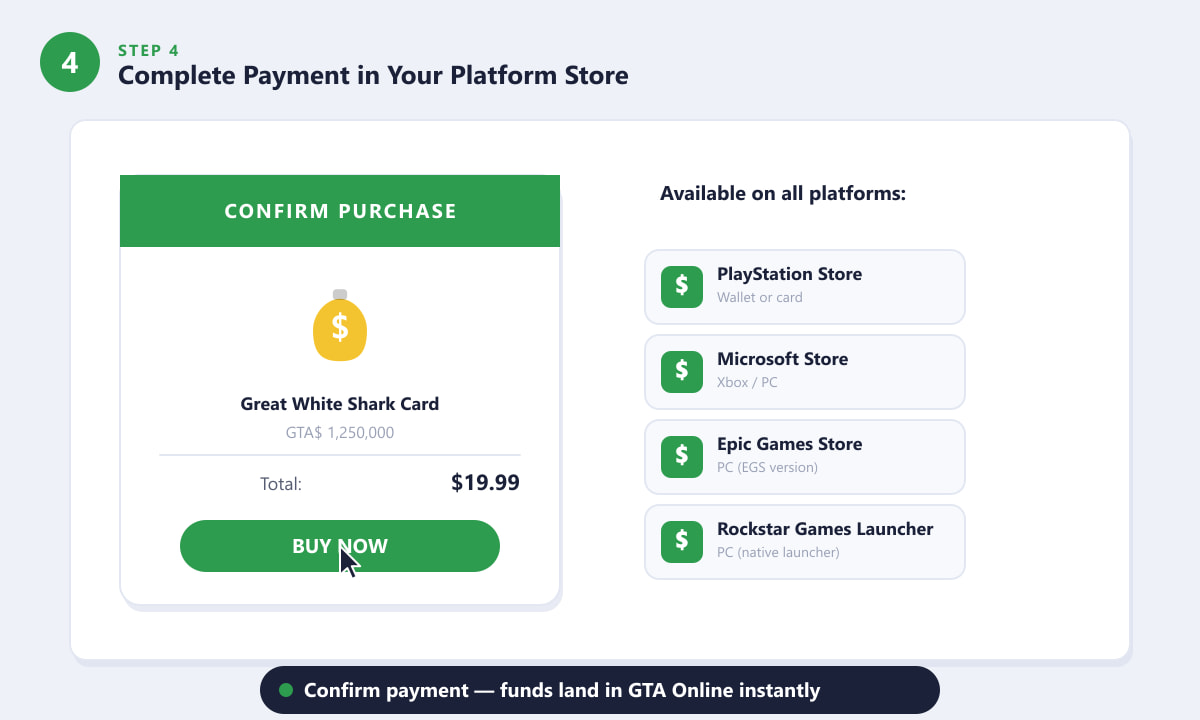 Confirming a Shark Card purchase via the platform store checkout screen