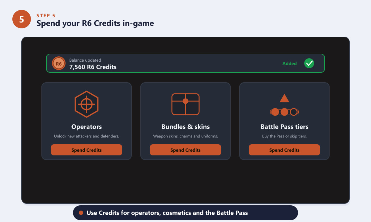 Spending R6 Credits on operators, skins, and the Battle Pass in Rainbow Six Siege