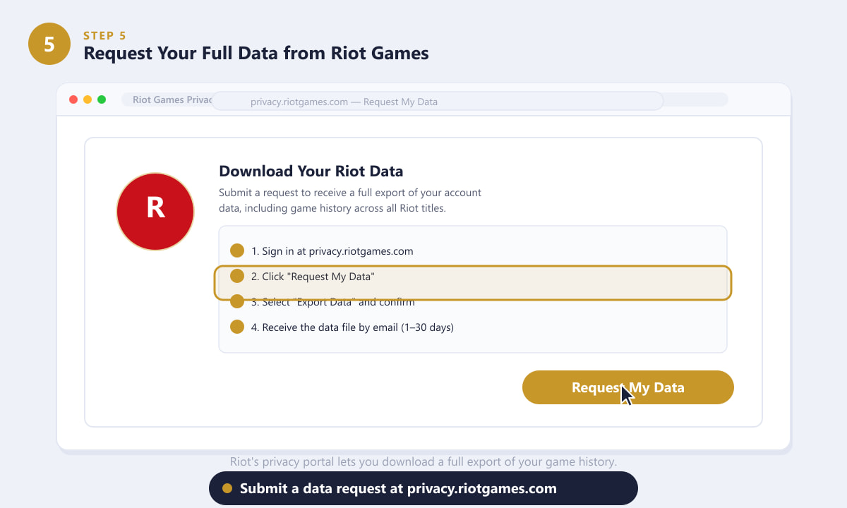 На портале конфиденциальности Riot Games отображается опция «Запросить мои данные» для полного экспорта данных.