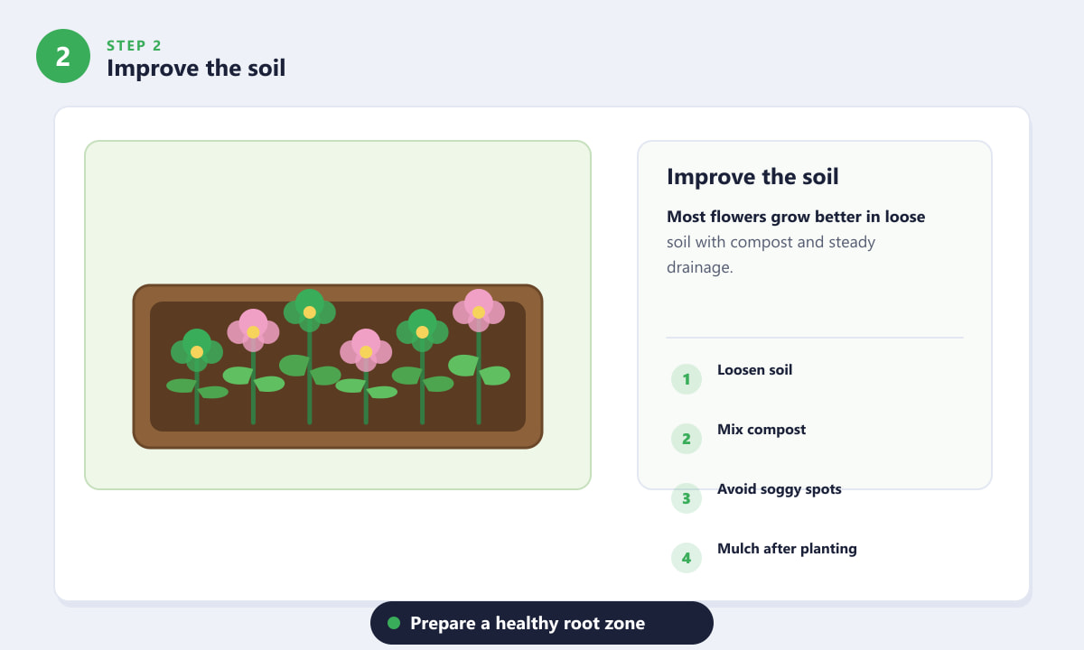 Comment nettoyer un AeroGarden - Améliorer la qualité du sol
