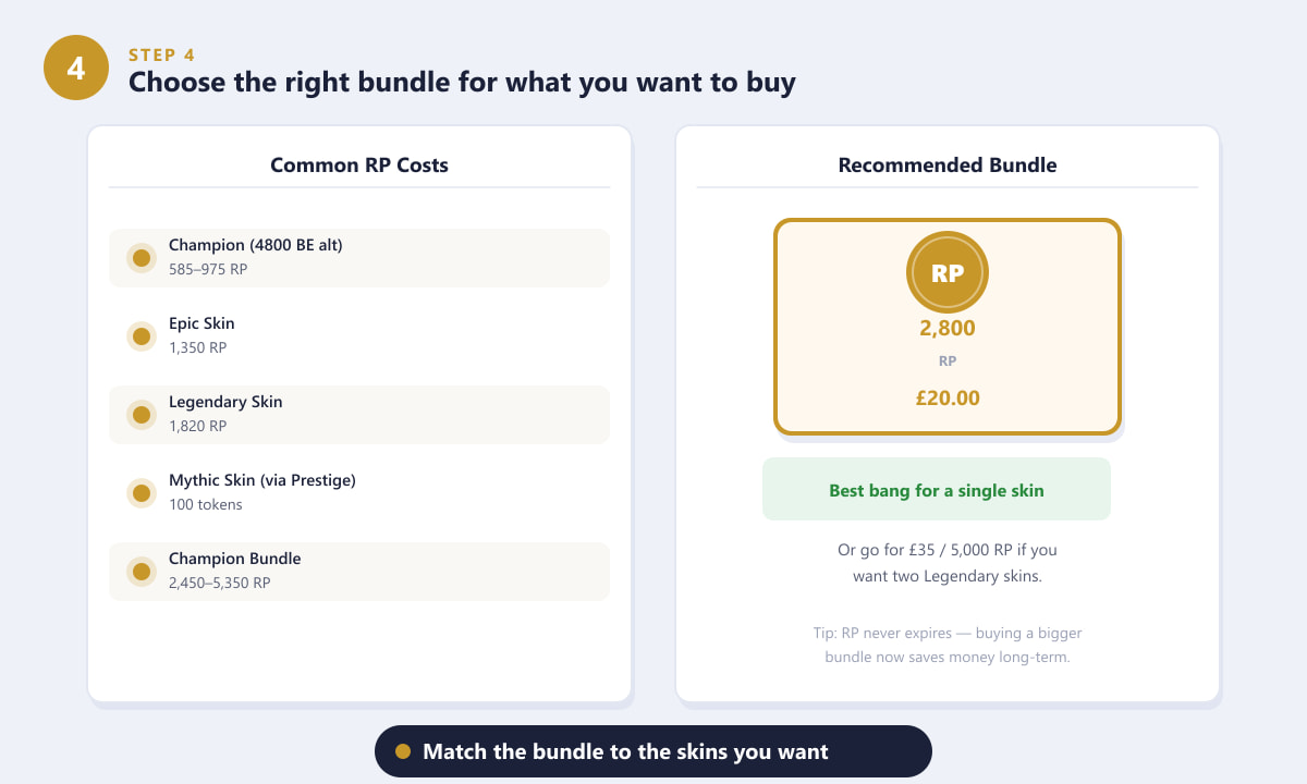 Matching a Riot Points bundle to common League of Legends skin costs in pounds