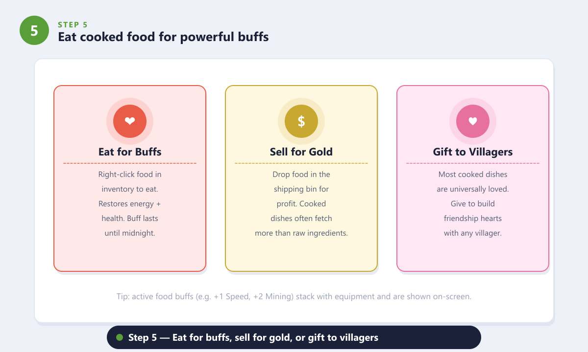 Using cooked food in Stardew Valley to eat buffs, sell for gold, or gift to villagers