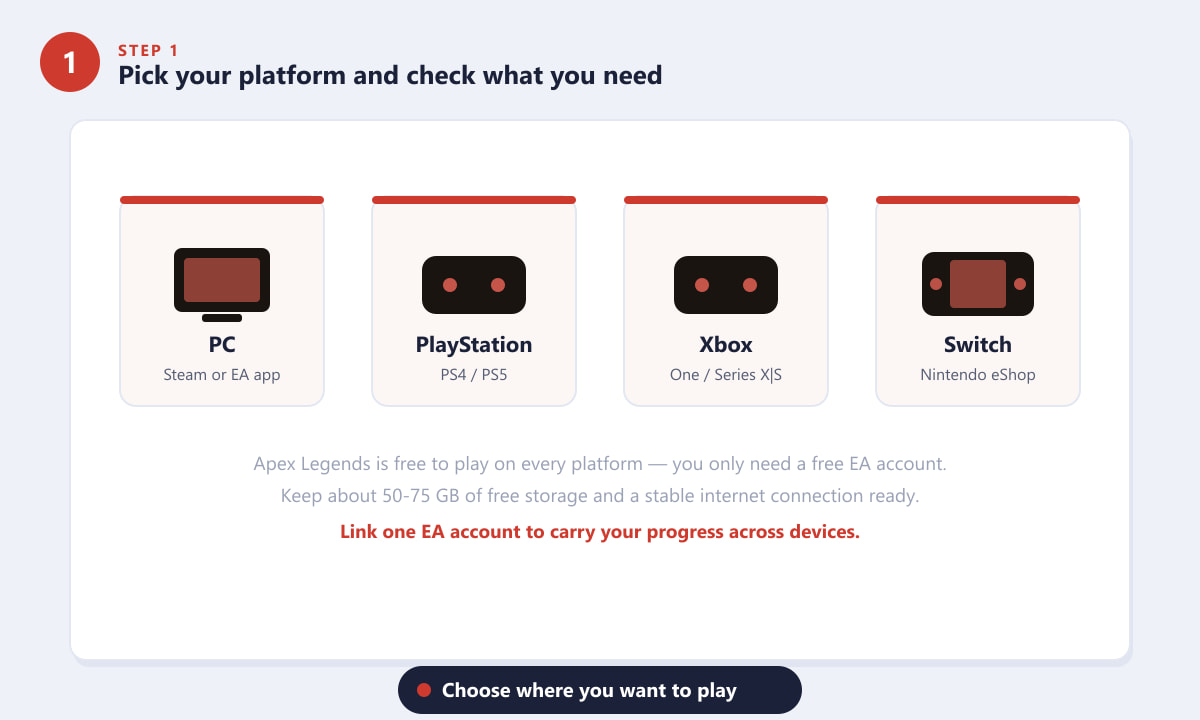 Choosing a platform to download Apex Legends: PC, PlayStation, Xbox or Switch