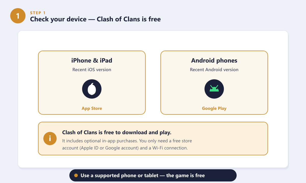 Clash of Clans is free to download on supported iPhone, iPad and Android devices