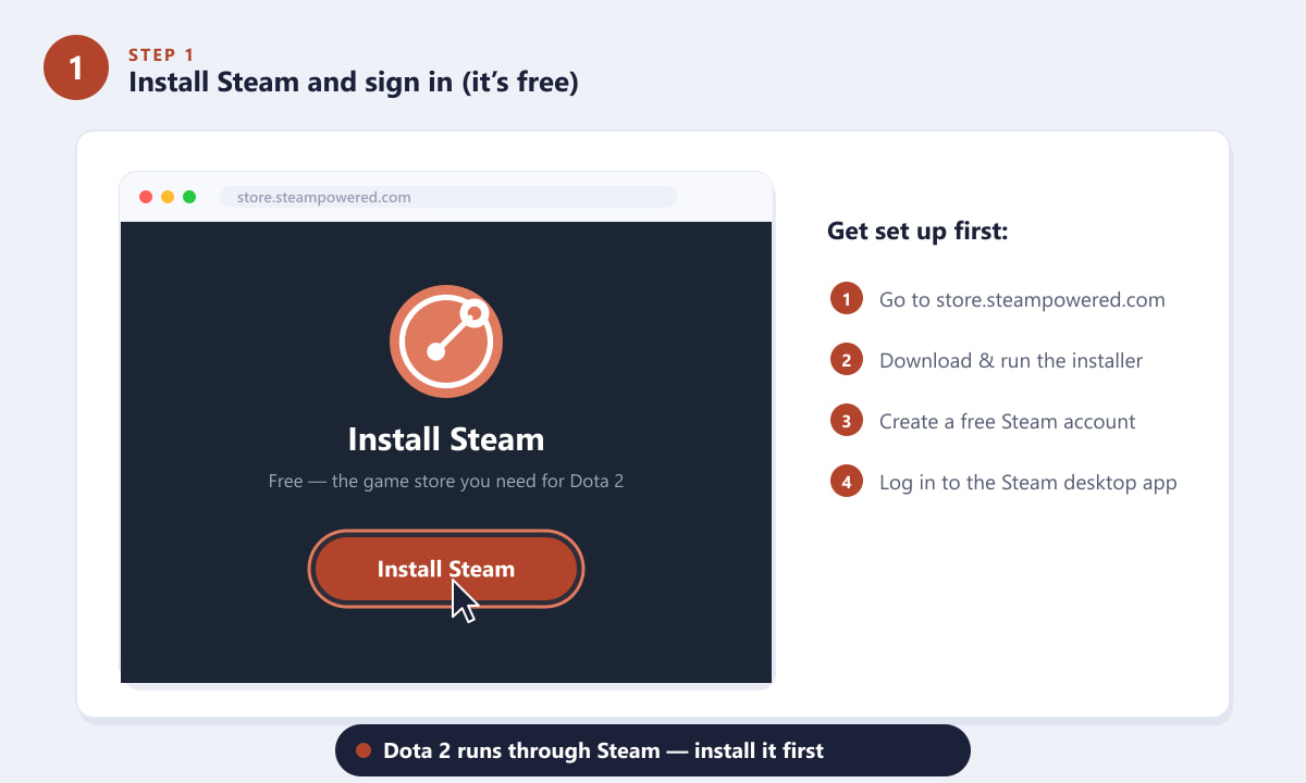 Installazione del client Steam gratuito per scaricare Dota 2