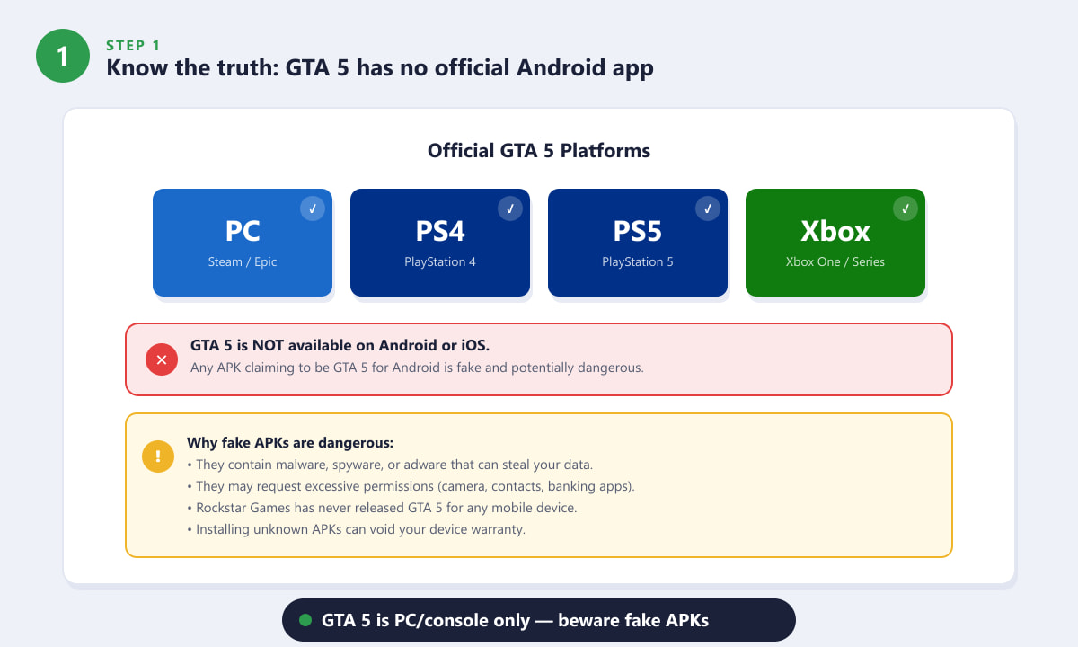 Platformele oficiale GTA 5 — PC, PS4, PS5 și Xbox — arată că nu este pe Android