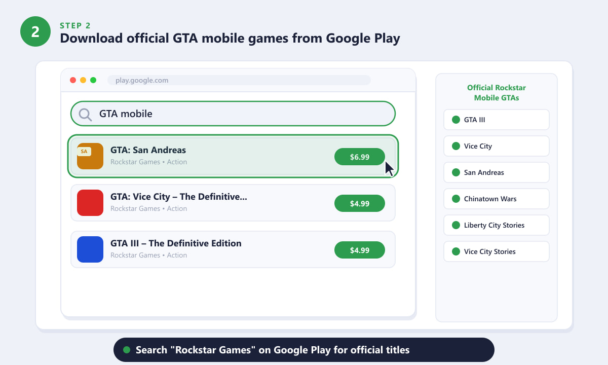 Magazinul Google Play afișează jocurile oficiale Rockstar GTA pentru mobil, inclusiv GTA San Andreas