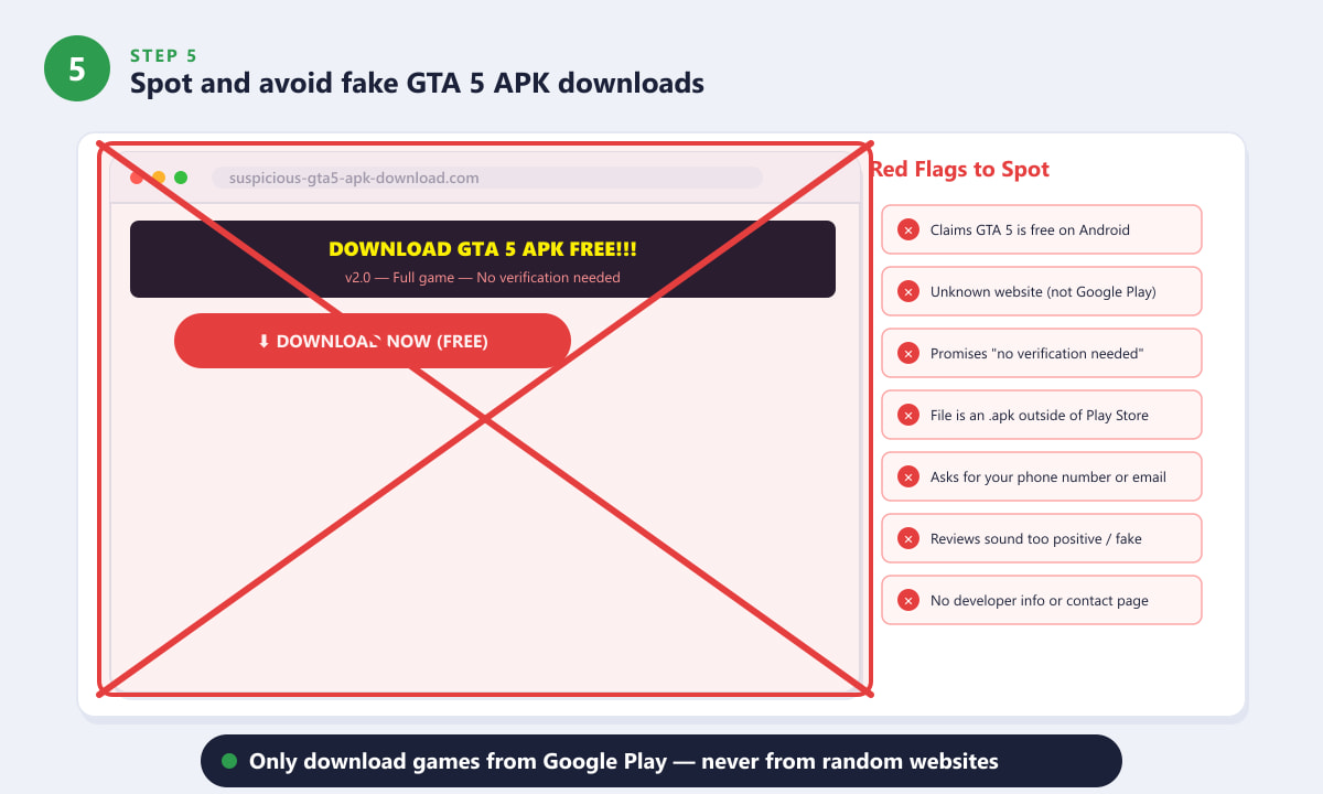Site web fals de descărcare a APK-ului GTA 5 cu avertisment X roșu — listă de verificare pentru site-uri frauduloase