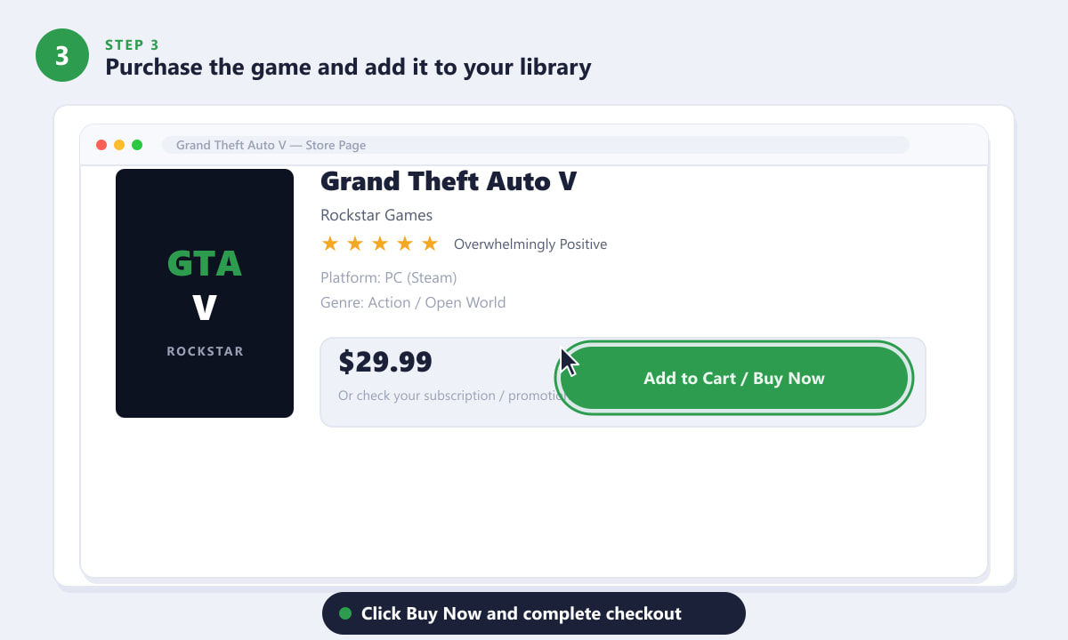 GTA V store page showing the game title, rating, price, and a highlighted Add to Cart / Buy Now button