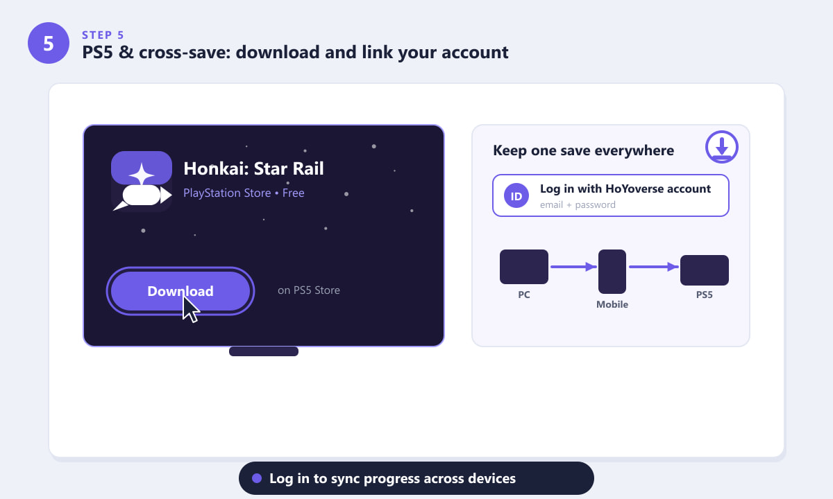 Downloading Honkai: Star Rail on PS5 and linking a HoYoverse account for cross-save