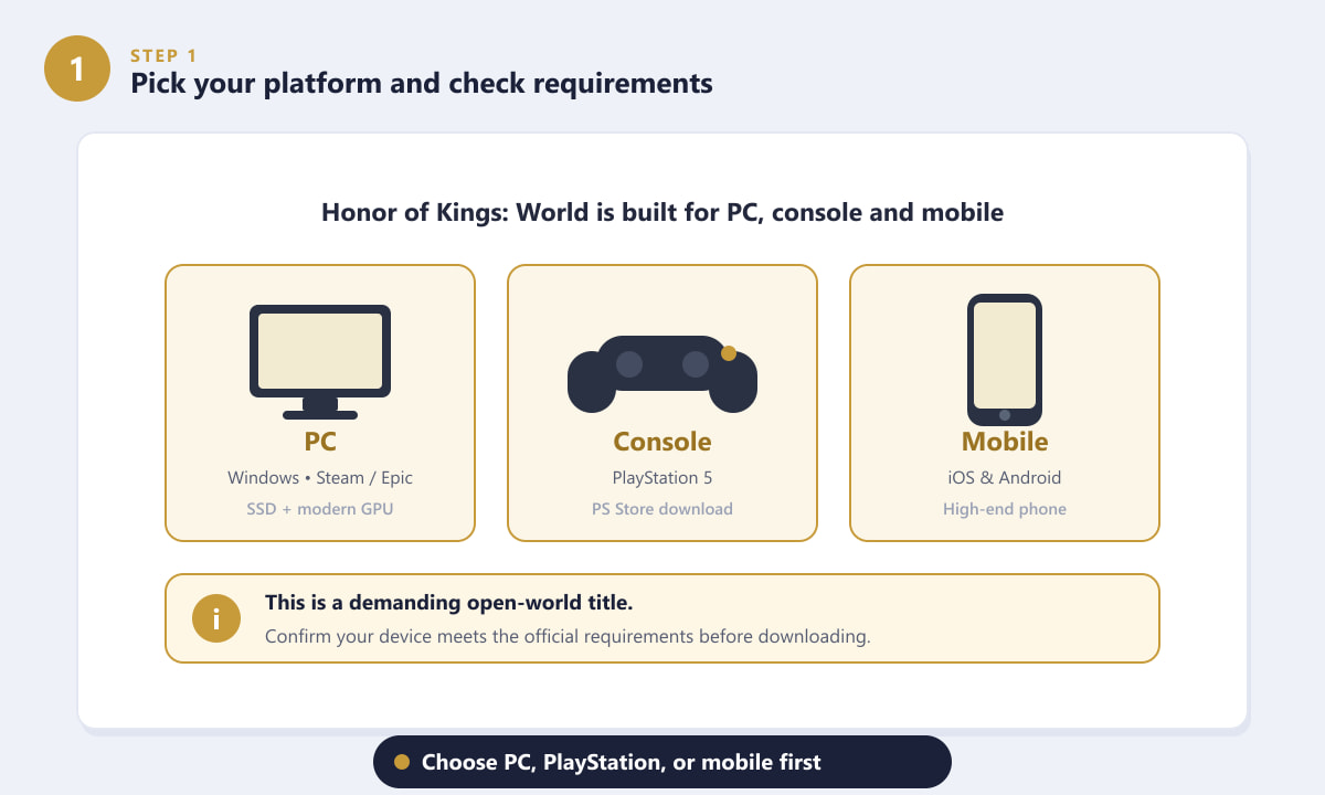 Choosing a platform to download Honor of Kings: World on PC, console, or mobile