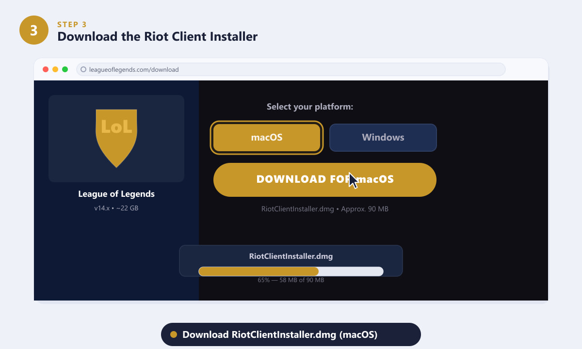 Selecting macOS on the League of Legends download page and downloading RiotClientInstaller.dmg