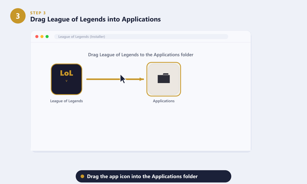 Dragging the League of Legends app into the Applications folder on Mac