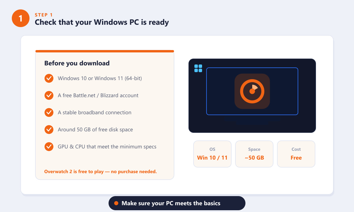 Elenco dei requisiti di sistema di Overwatch 2 per Windows prima del download