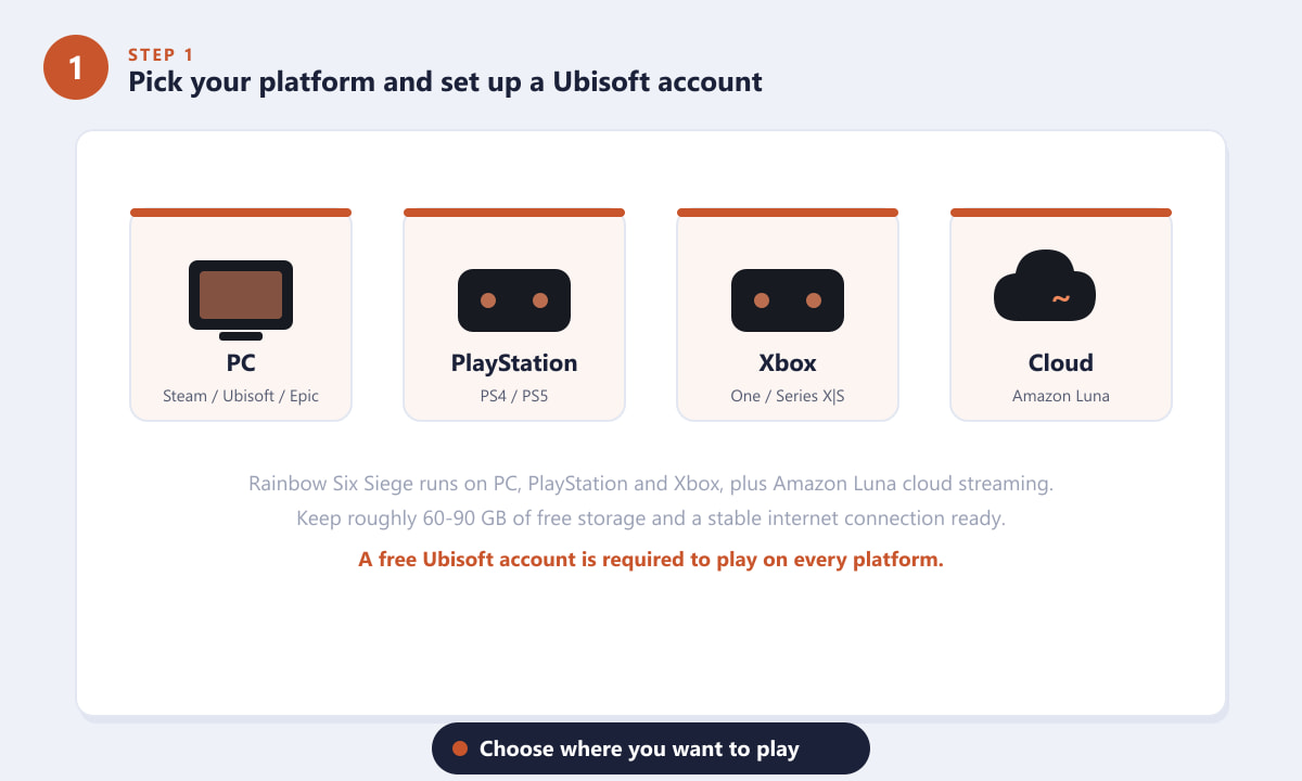 Elegir una plataforma para descargar Rainbow Six Siege y configurar una cuenta de Ubisoft