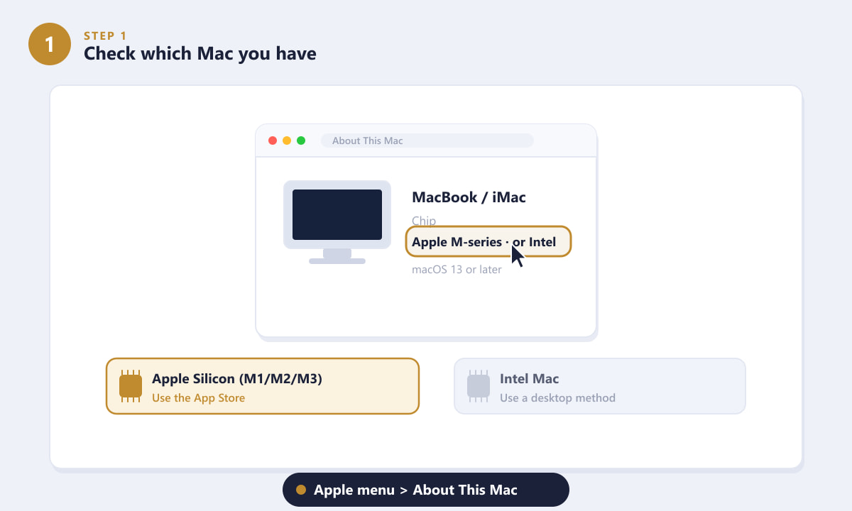 Checking the Mac chip in About This Mac to download Teamfight Tactics on Mac