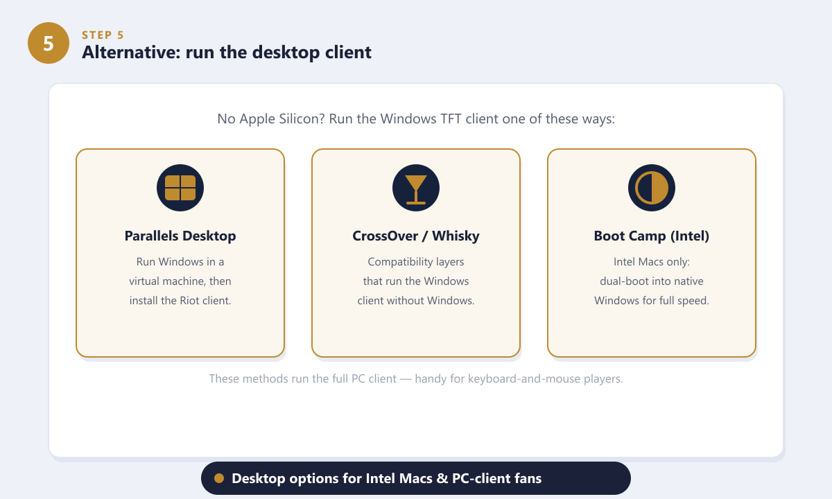 Alternative ways to run the Teamfight Tactics desktop client on Mac with Parallels, CrossOver, or Boot Camp